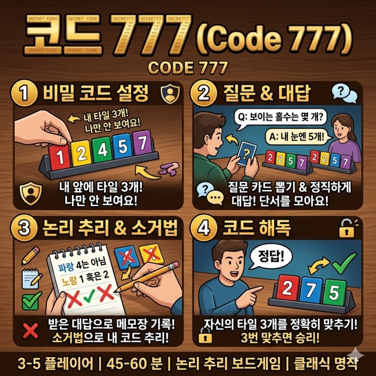 '코드 777 (Code 777)' 규칙 완벽 정리 : 네이버 블로그
