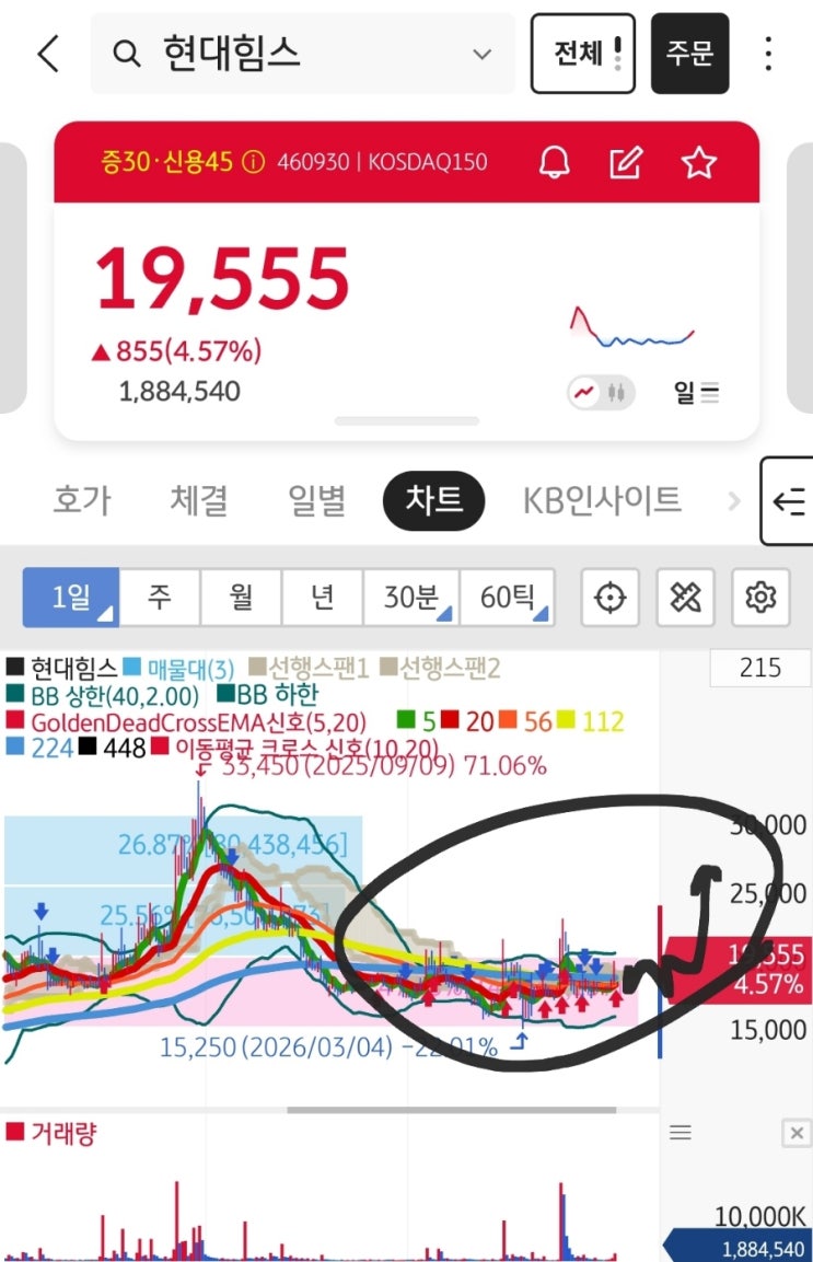 현대힘스 : 네이버 블로그