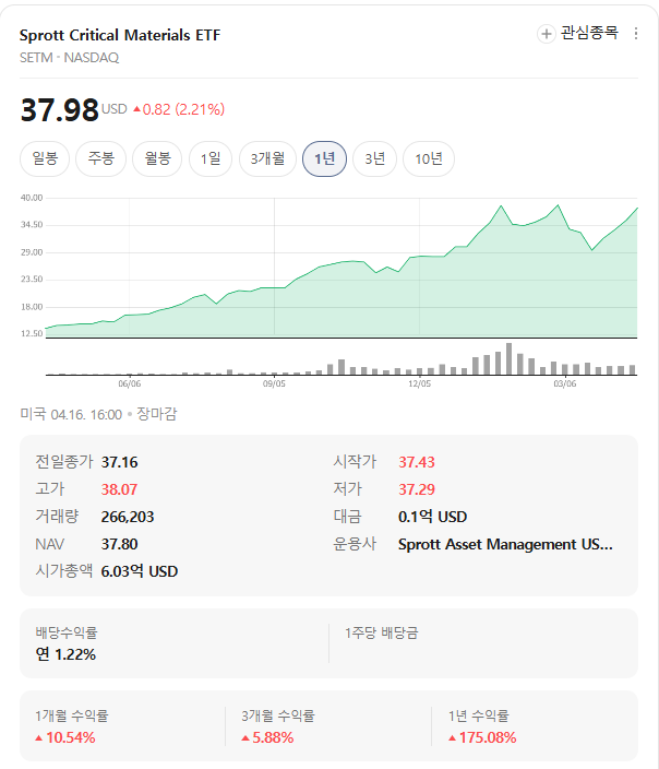 희토류 ETF 1년 만에 175% 찍은 거 저만 몰랐나요 | ETF SETM 뒤늦게 정리 : 네이버 블로그