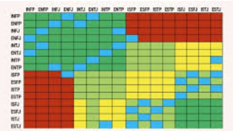 isfp enfp 연애 궁합 : 네이버 블로그