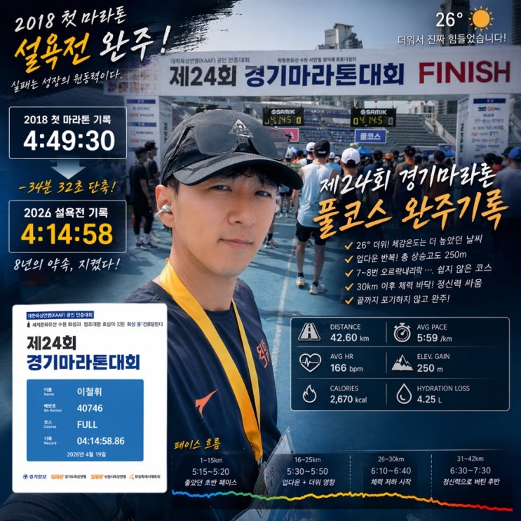 2018년 첫 마라톤 설욕전.. 2026 경기마라톤 풀코스 완주 후기