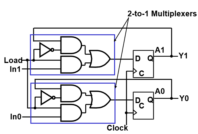 Digital Circuits(디지털 회로)(7) - Registers and Register Transfers : 네이버 블로그
