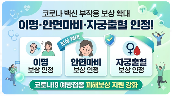 코로나 백신 부작용 보상 확대 이명·안면마비·자궁출혈 인정