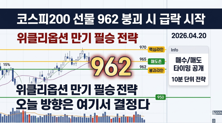 2026년 04월 20일(월) KOSPI200 선물 962 기준, 위클리옵션 만기 대폭락 가능성 완전 분석 : 네이버 블로그