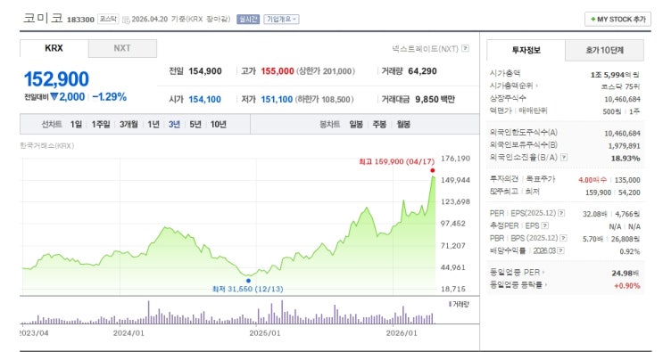 코미코(183300) 종목분석 – 실적 레벨이 달라진 반도체 세정.코팅 인프라 기업 : 네이버 블로그