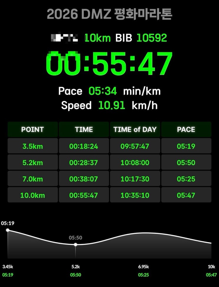 2026 DMZ 평화마라톤 10Km 후기