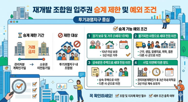 재개발 '관리처분계획인가일' 이후 투기과열지구 내 조합원 지위 양도(입주권 전매) 제한 예외 규정은? : 네이버 블로그