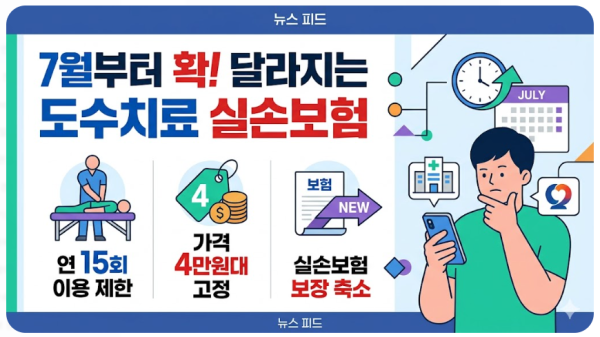 도수치료, 7월부터 연 15회 제한·가격 4만원대 고정… 실손보험도 확 달라진다