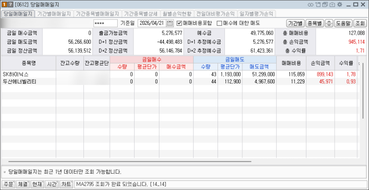26-04-21 매매일지 (SK하이닉스, 두산에너빌리티) : 네이버 블로그