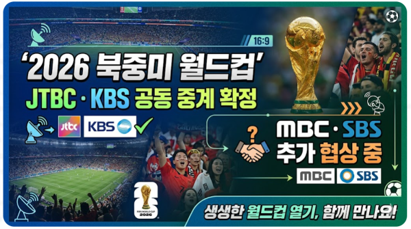 2026 북중미 월드컵 JTBC·KBS 공동 중계 확정, MBC·SBS 추가 협상 중