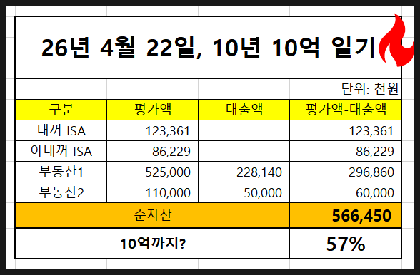 [2화] BBB+로 하향된 제이알글로벌리츠, 하루 전 채권 매수했음... : 네이버 블로그