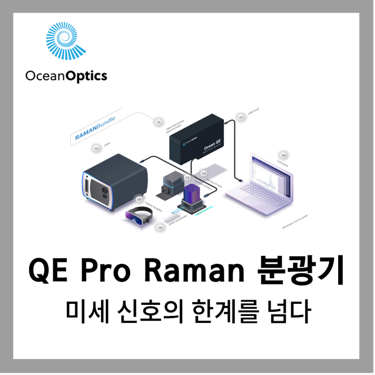 고감도 측정이 필요한 이유: QE Pro 라만 분광기의 성능 분석 : 네이버 블로그
