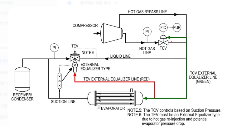 TCV, TEV의 EQUALIZING LINE : 네이버 블로그