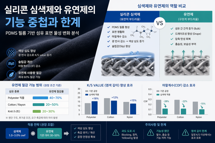 실리콘 심색제 vs 유연제 – 색상과 촉감을 동시에 잡는 PDMS 공정 해석 : 네이버 블로그