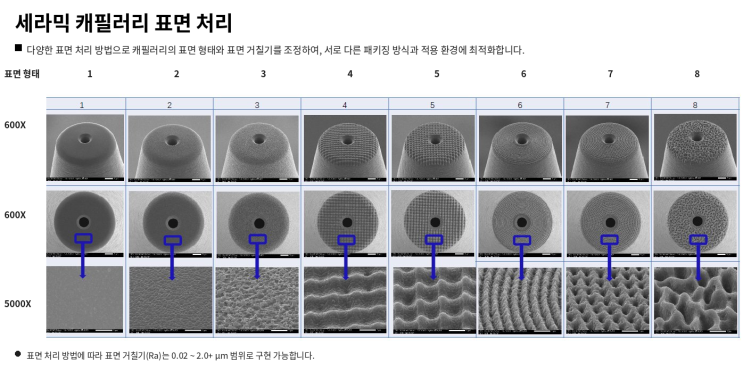 세라믹 캐필러리(Ceramic Capillary) 완전 가이드 : 네이버 블로그