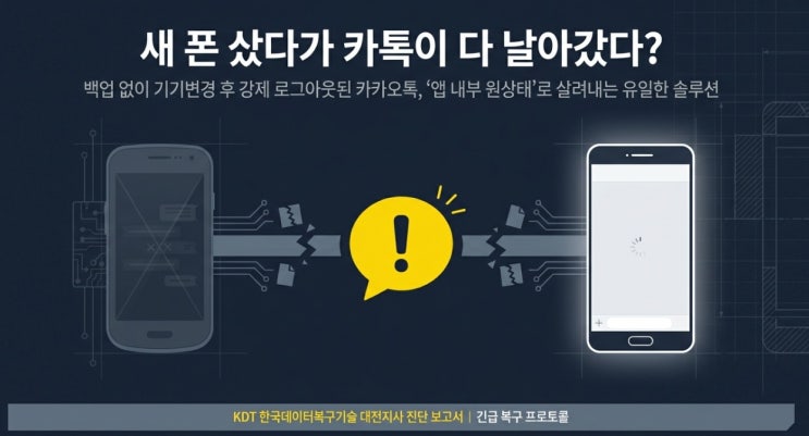 대리점에서 새 폰으로 바꾸다 날아간 채팅방, 카카오톡 기기변경 대화내용복구로 앱 안에 그대로 살려낸 과정! : 네이버 블로그
