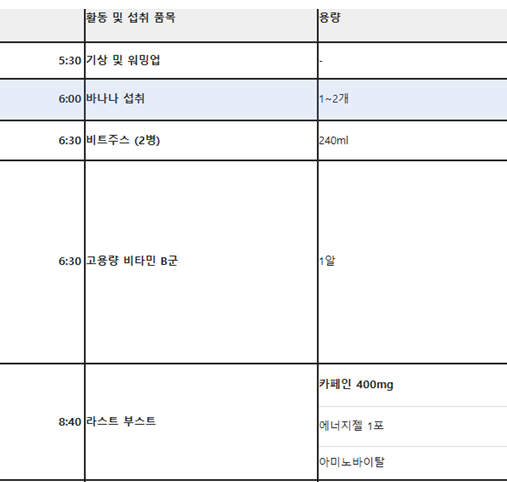 제3회 가든파이브라이프레이스 10k 참가 (2026.04.12)