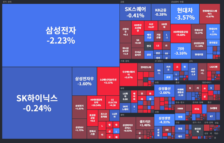 4월 24일(금) 시장주도 종목 : 네이버 블로그