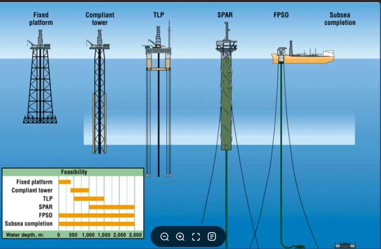 FPSO(Floating Production Storage and Offloading) : 네이버 블로그