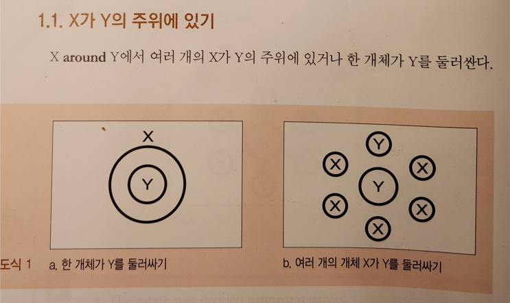 전치사 공부(5) AROUND, AS : 네이버 블로그