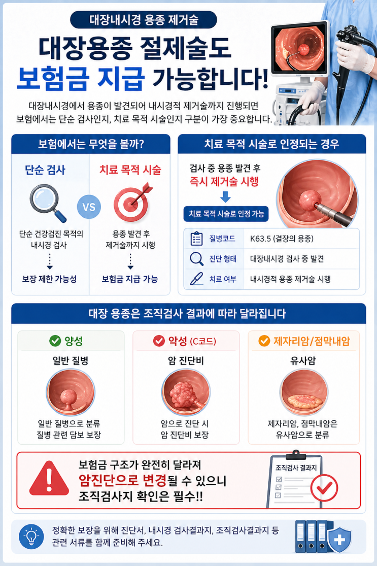 👨‍🎤 (보상기준) 대장용종 폴립제거 질병코드 K63.5 실손보험 및 수술보험금 청구시 유의사항 : 네이버 블로그