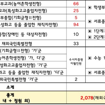 [대치비상에듀] 2027학년도 가톨릭대학교 입학전형 RSS 대표 이미지