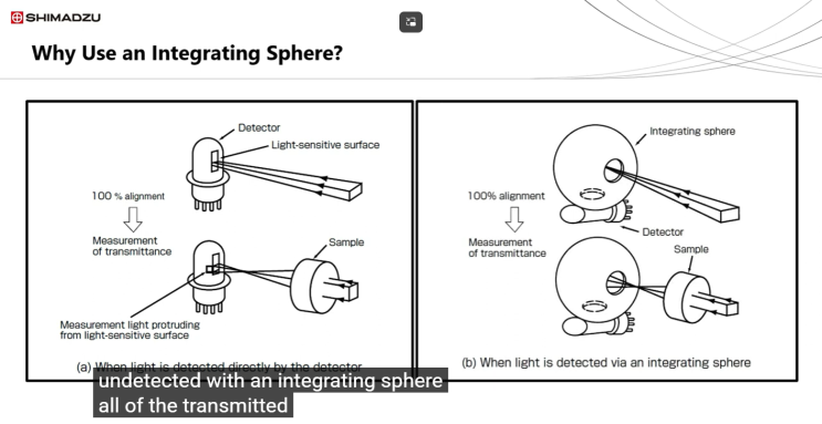 Integrating Sphere : 네이버 블로그