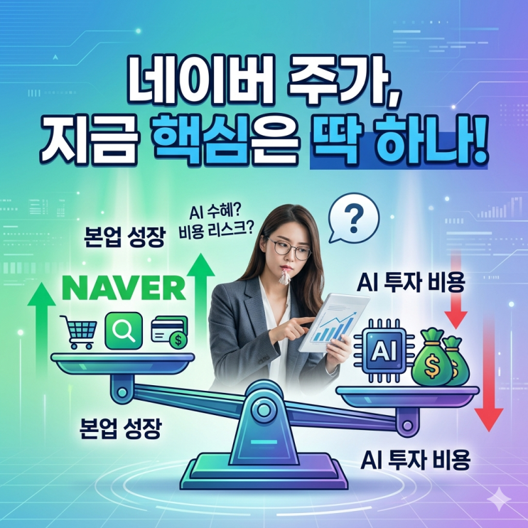 NAVER 주가분석 AI 투자 구간 지금 위치 어디일까 : 네이버 블로그
