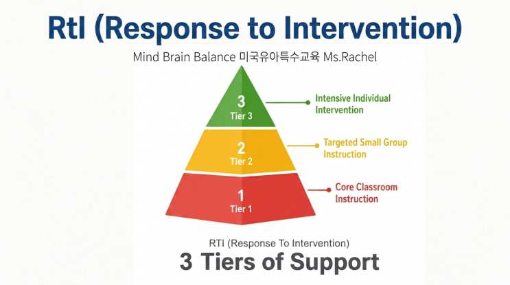 [미국특수교육리포트] 미국 교육의 핵심: RtI(Response to Intervention: 중재반응모델?) : 네이버 블로그