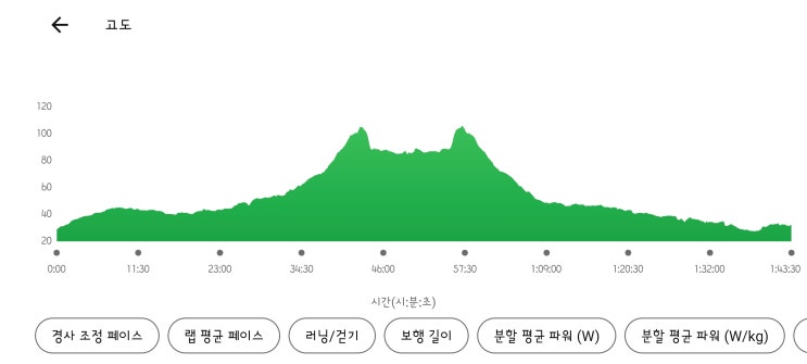 [후기] 제1회 구례 지리산봄길마라톤, 풍경이 좋아요