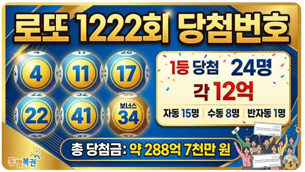 로또 1222회 당첨번호 1등 24명 각 12억