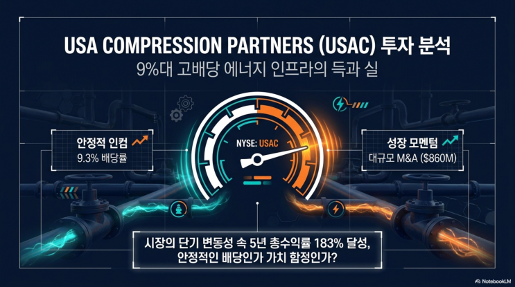 USA COMPRESSION PARTNERS (USAC), 9%대 배당의 진짜 속사정을 들여다보다 : 네이버 블로그