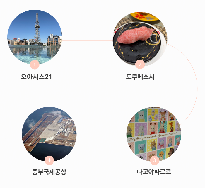 [나고야 2박 3일] 4일차 | 오아시스21, 도쿠베스시, 나고야 파르코