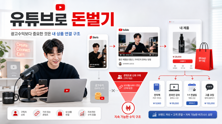 유튜브로 돈벌기 I 핵심은 ‘내 상품을 연결하는 구조’