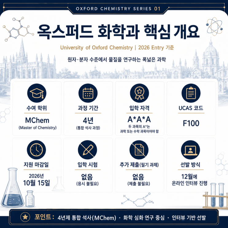 옥스퍼드대학교 화학과 Chemistry 입학 조건 총정리｜MChem 과정, 커리....