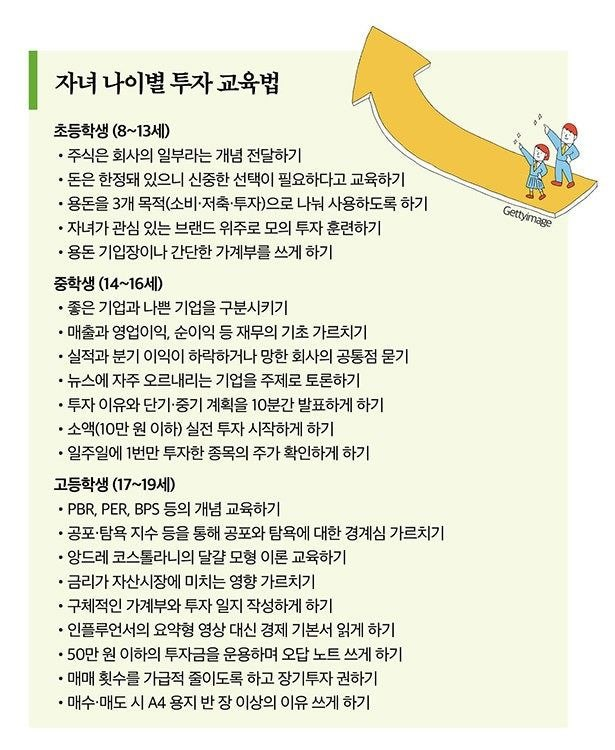 주식투자도 조기교육시대!…6단계 자녀 주식 교육법 : 네이버 블로그