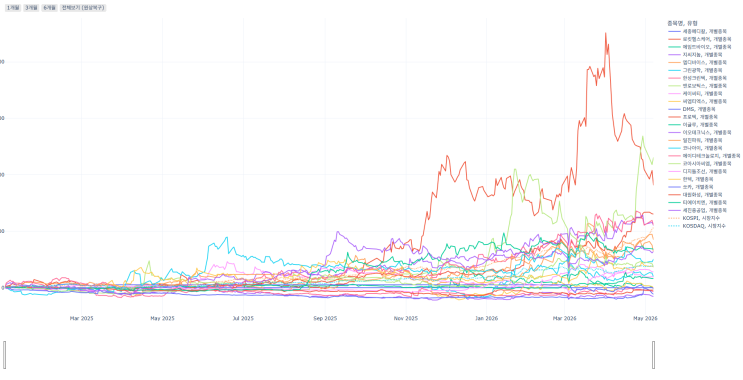 Python | Plotly : 네이버 블로그