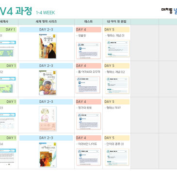 [★대치동 날개 필독★] 콘텐츠 로드맵 초등 중학년 레벨4과정 RSS 대표 이미지
