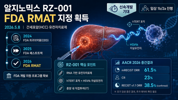 알지노믹스 RZ-001, FDA RMAT 지정 획득!! : 네이버 블로그