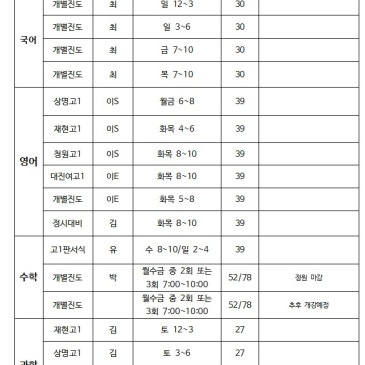 [중계동 수학학원] 고등학교 1학년 1등급 목표 판서식 수학 수업안내(2학년 3학년 판서식 수학수업) RSS 대표 이미지