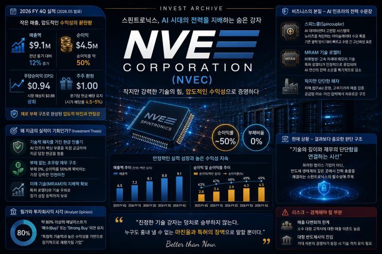 [미국 주식] NVE 코퍼레이션(NVEC) 분석 | 스핀트로닉스, AI 시대의 전력을 지배하는 숨은 강자 : 네이버 블로그