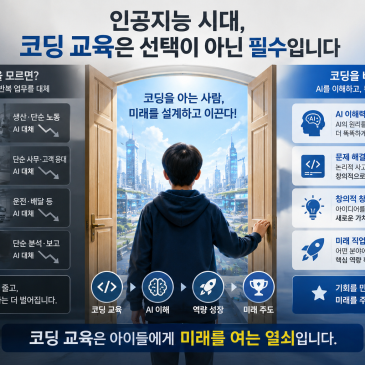 목동코딩학원, 인공지능 플랫폼 구축수업