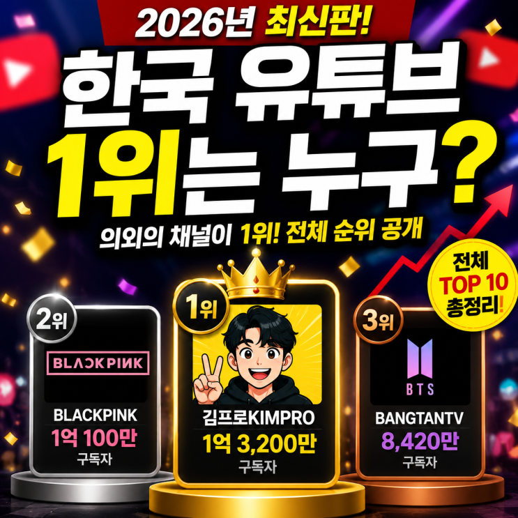 한국 유튜브 순위