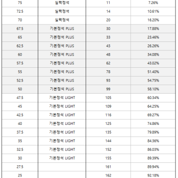2026년 6월 고등과정 진급시험 성적분포(재원생) RSS 대표 이미지