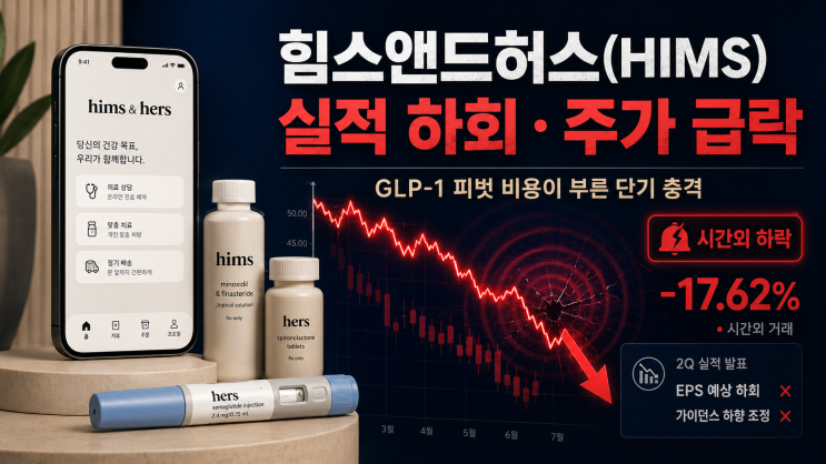 [미국 주식] HIMS 1분기 실적 하회 충격!! : 네이버 블로그