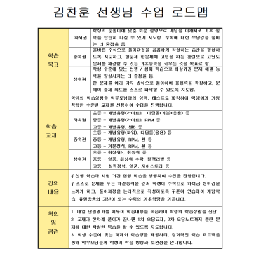 클라디학원 김찬훈 선생님 수업로드맵 RSS 대표 이미지