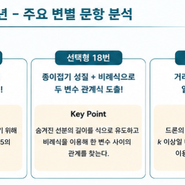 [신목중 2학년] 2026학년도 1학기 중간고사 수학 분석 RSS 대표 이미지