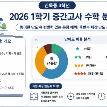 [신목중 3학년] 2026학년도 1학기 중간고사 수학 분석 RSS 대표 이미지