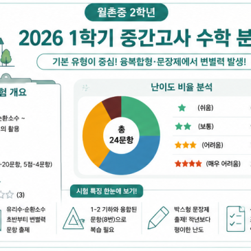 [월촌중 2학년] 2026학년도 1학기 중간고사 수학 분석 RSS 대표 이미지