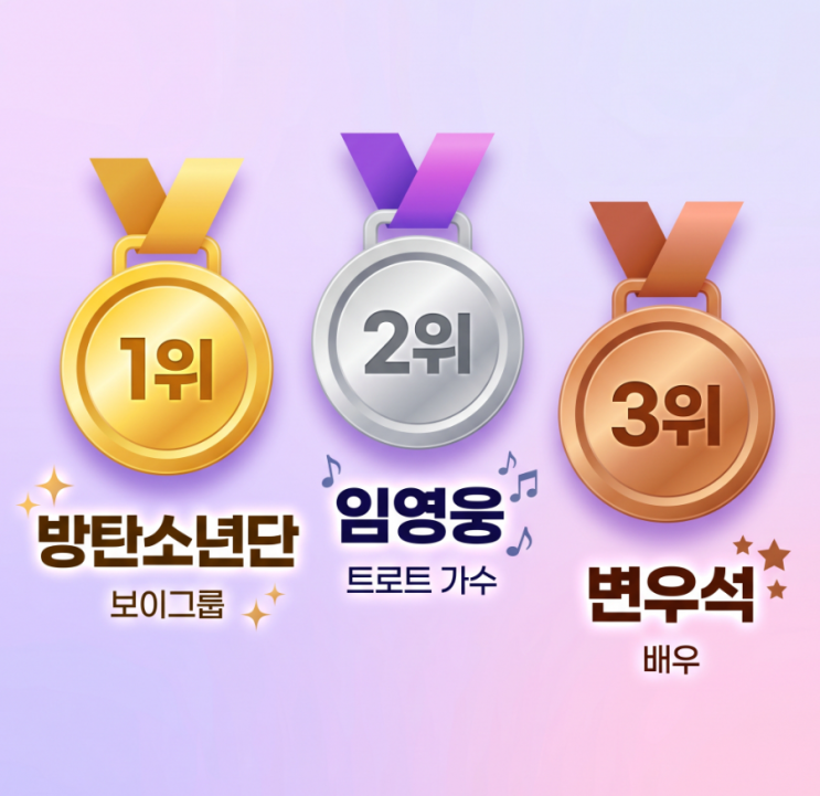 한국에서 가장 인기 있는 연예인! 현재 10위까지 순위와 인기...